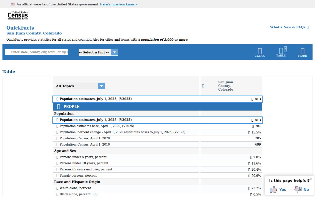 San Juan County court records census context